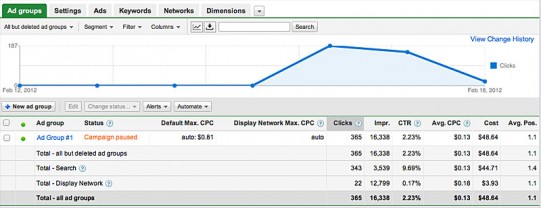 Adwords Data