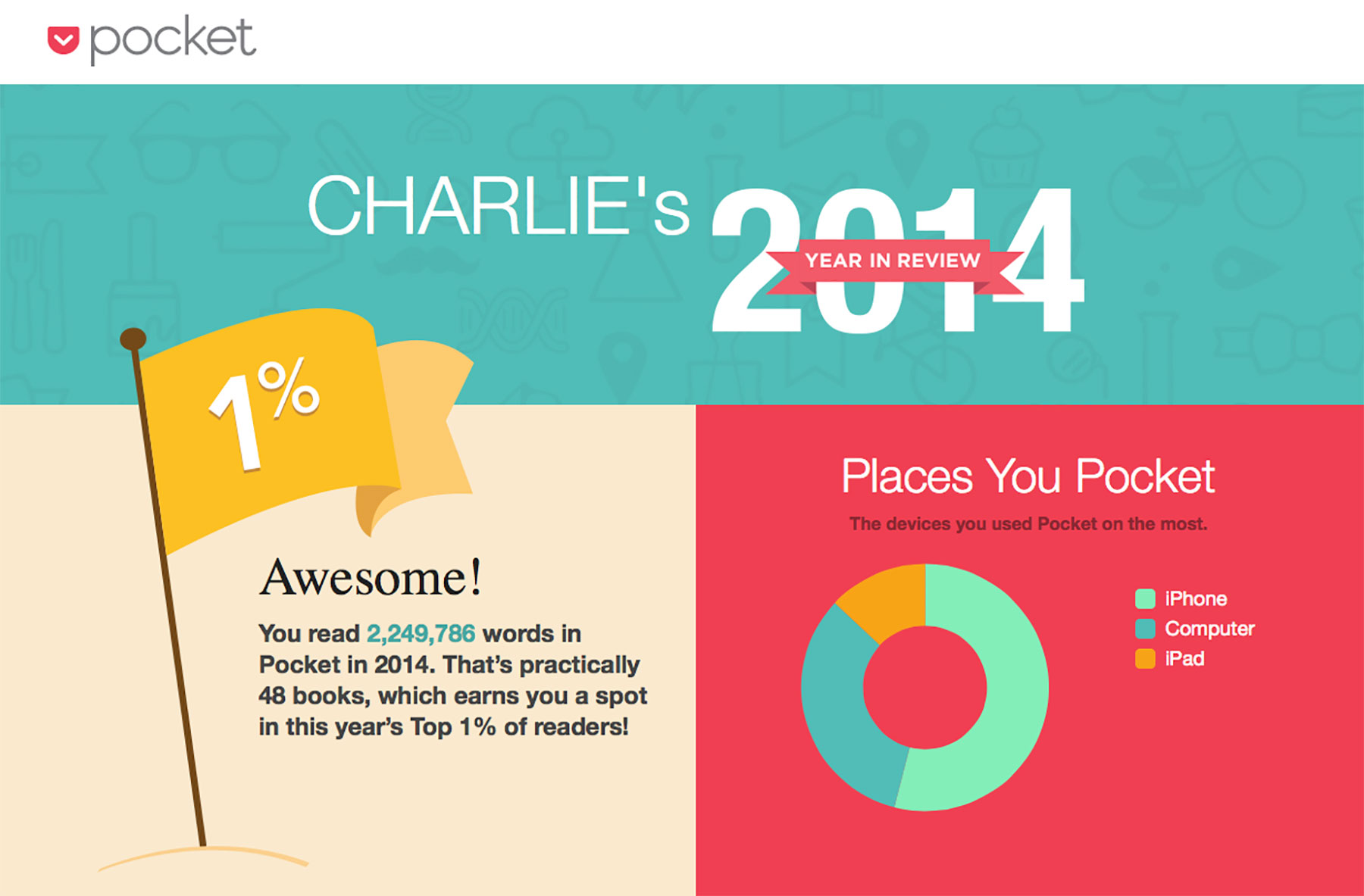 Pocket 2014 stats