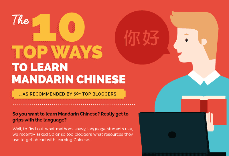 Learn Chinese infographic