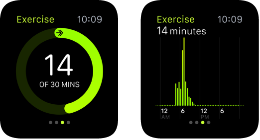 Apple Watch ring graph